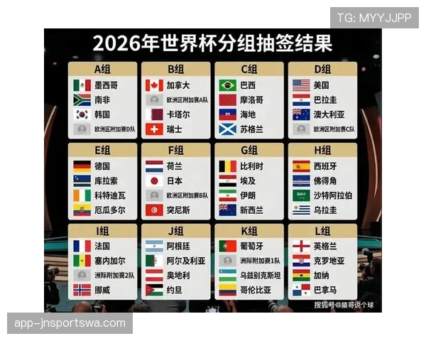 2026世界杯48队12个小组怎么分配，每组几支球队参赛